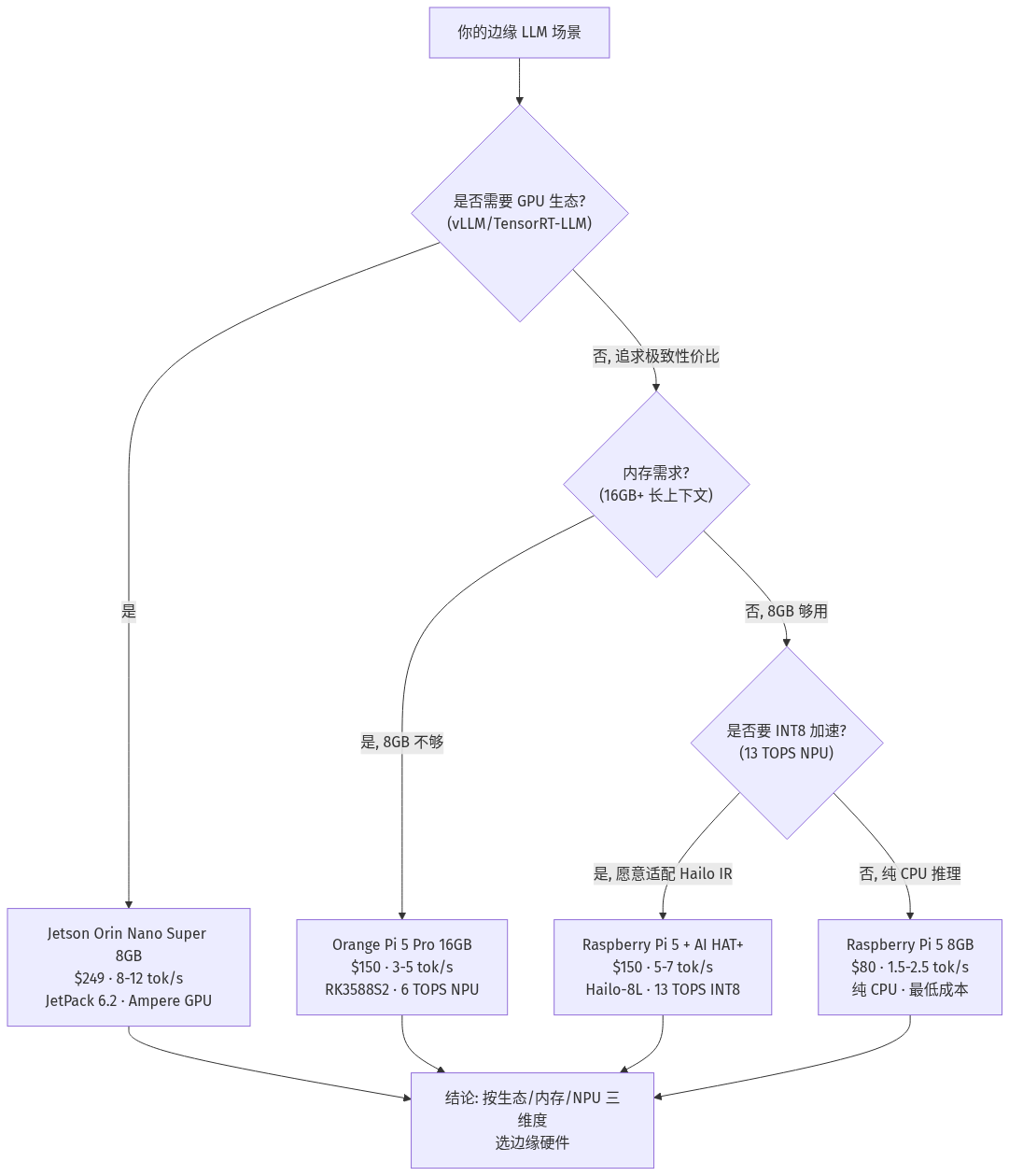mermaid diagram