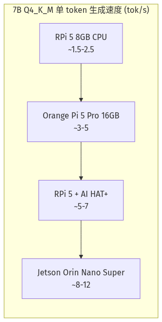mermaid diagram