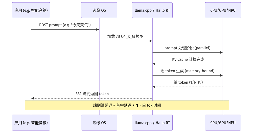 mermaid diagram