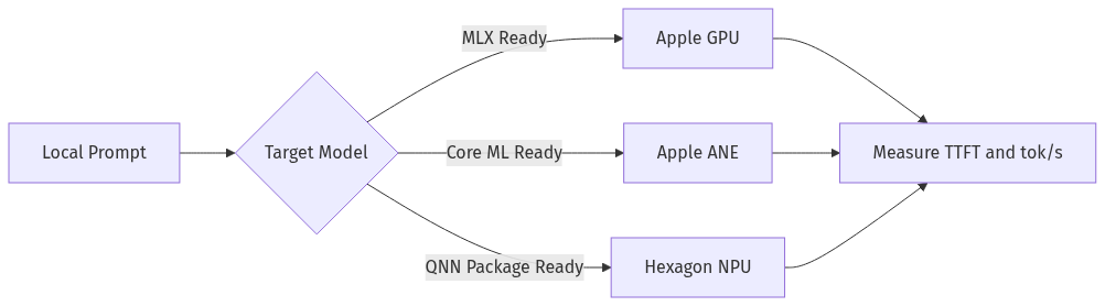 mermaid diagram