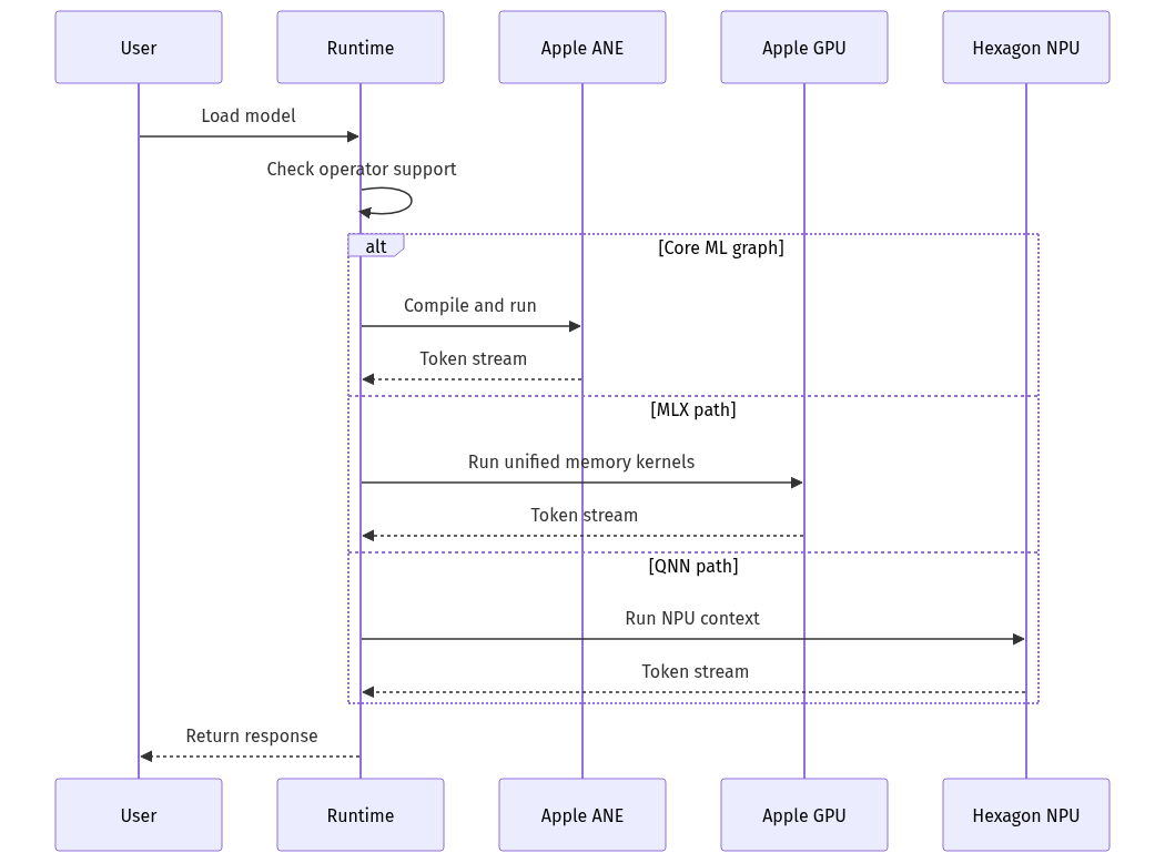mermaid diagram