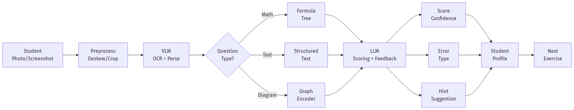 mermaid diagram