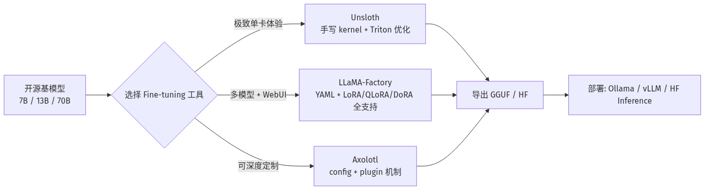 mermaid diagram