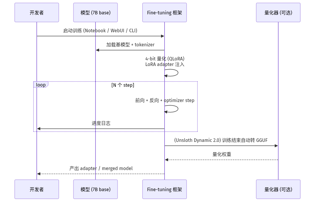 mermaid diagram