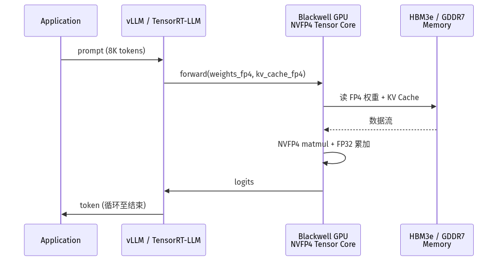 mermaid diagram