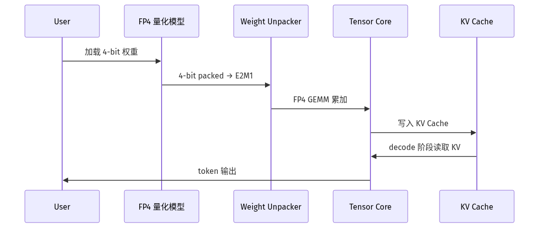 mermaid diagram2