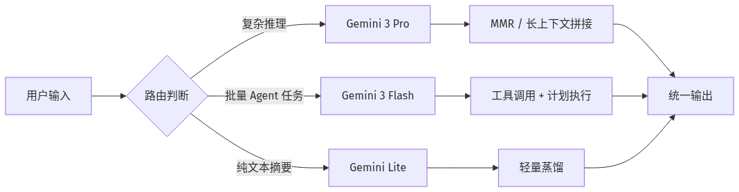 mermaid diagram