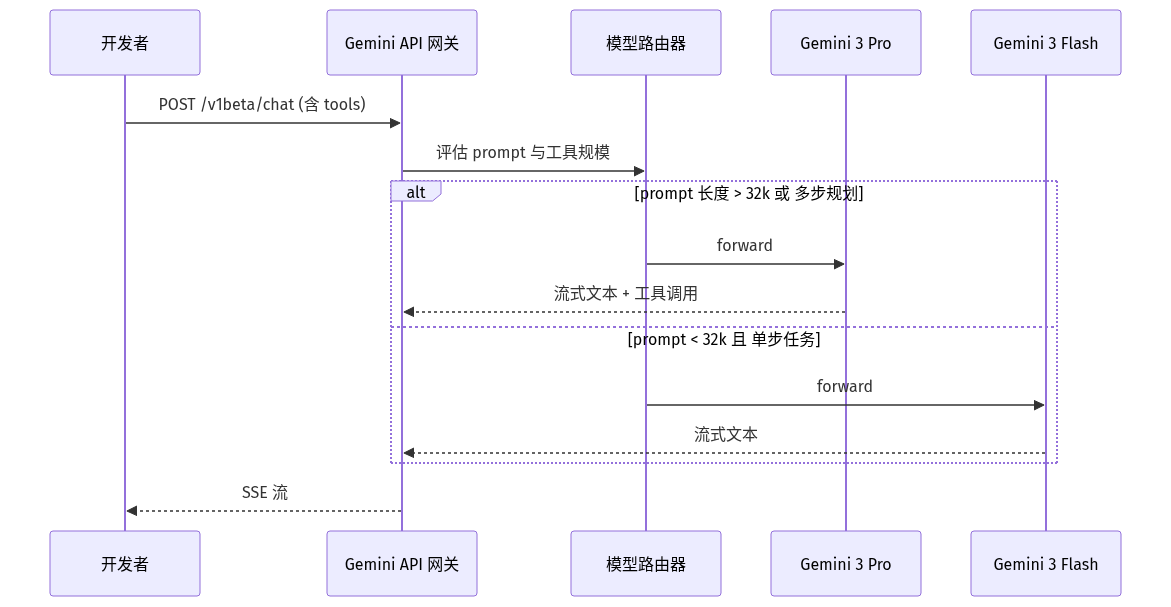 mermaid diagram
