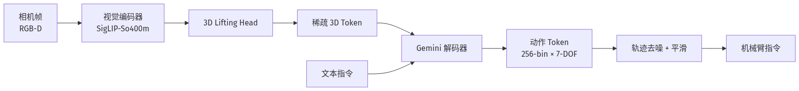 mermaid diagram