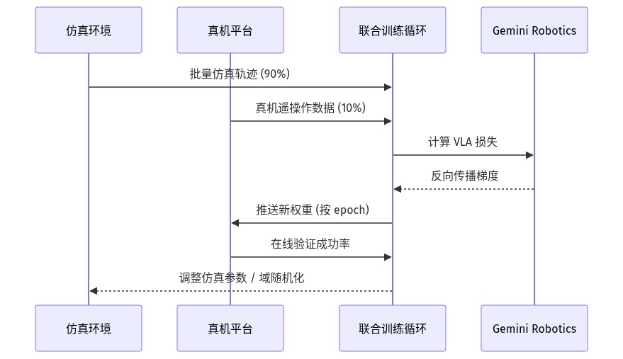 mermaid diagram