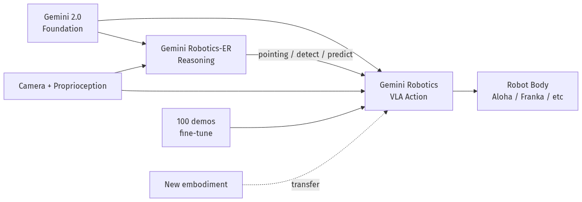 mermaid diagram