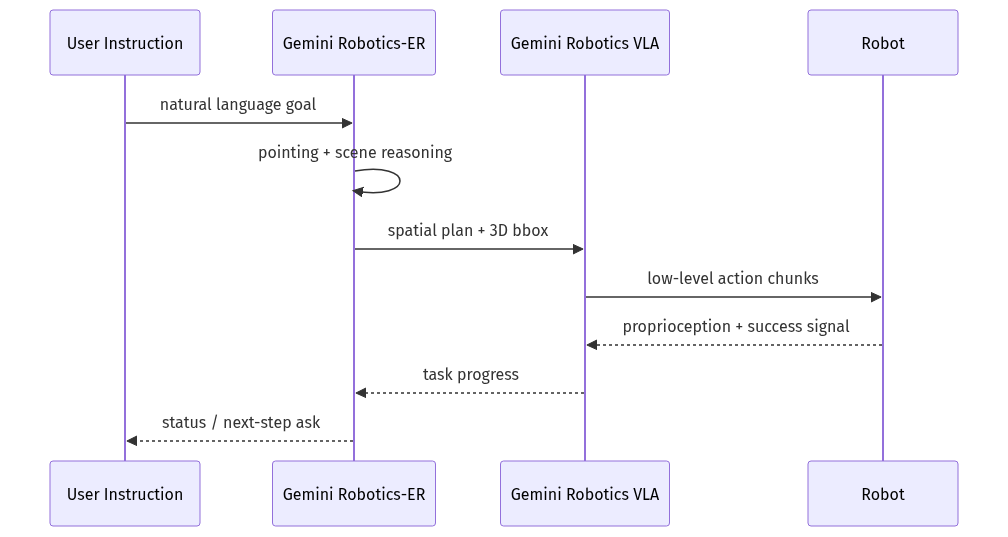 mermaid diagram