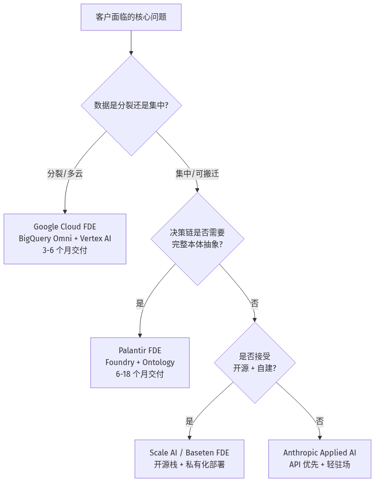 mermaid diagram