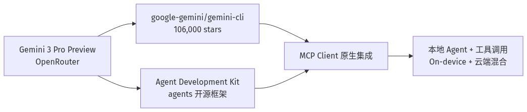 mermaid diagram