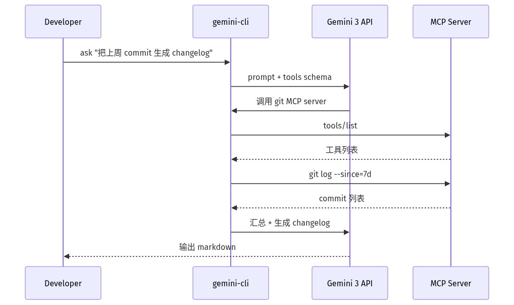 mermaid diagram