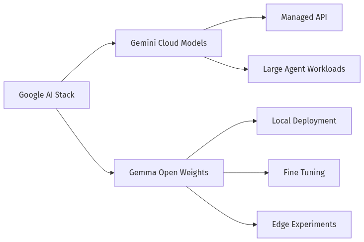 mermaid diagram