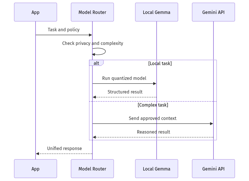 mermaid diagram