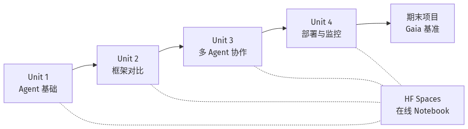 mermaid diagram
