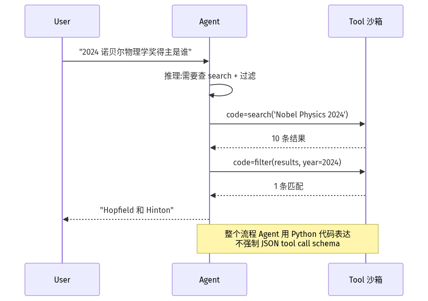 mermaid diagram
