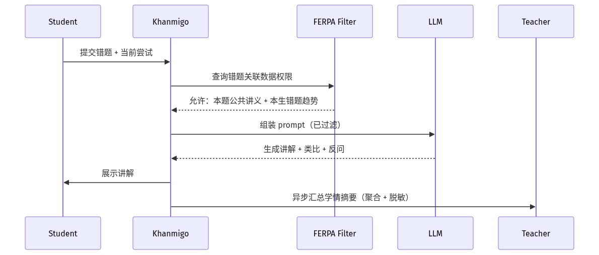 mermaid diagram