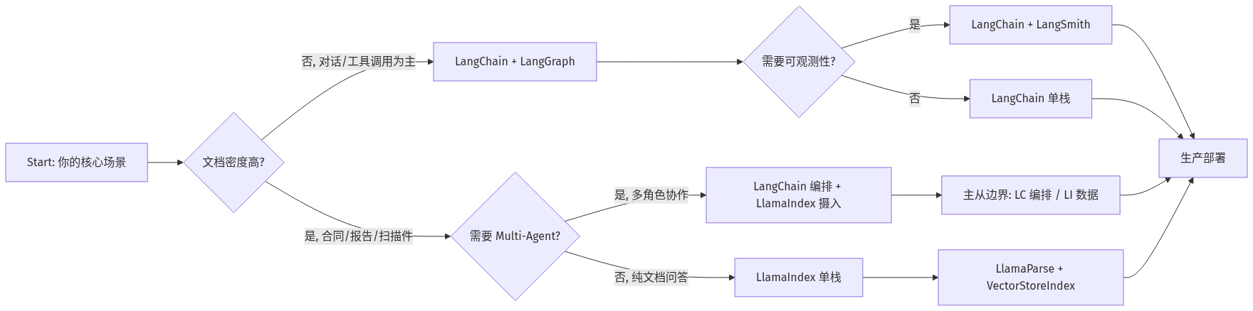 mermaid diagram
