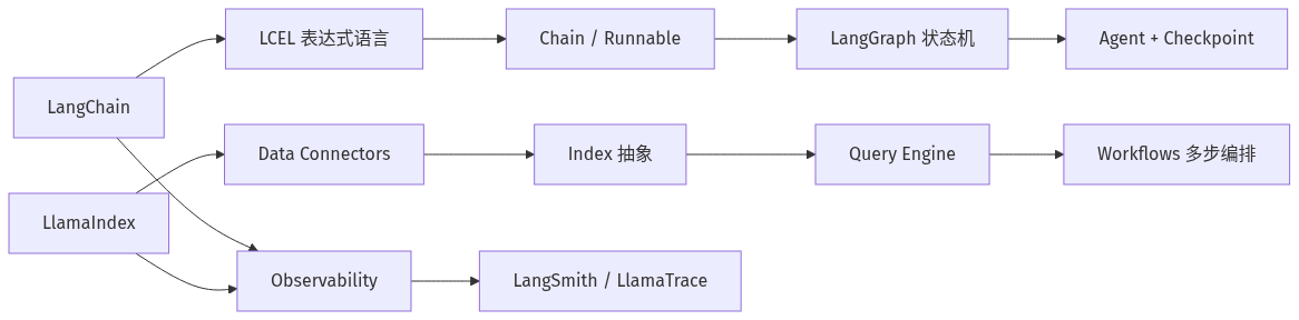 mermaid diagram