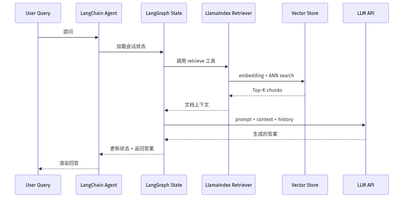 mermaid diagram