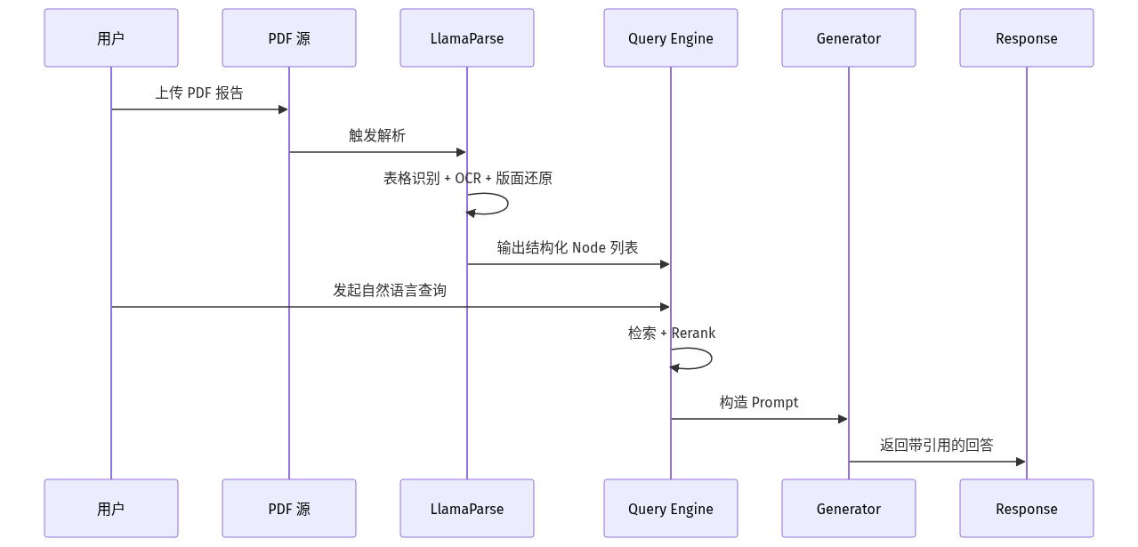 mermaid diagram