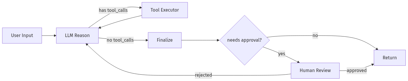 mermaid diagram