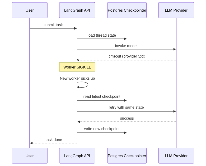 mermaid diagram