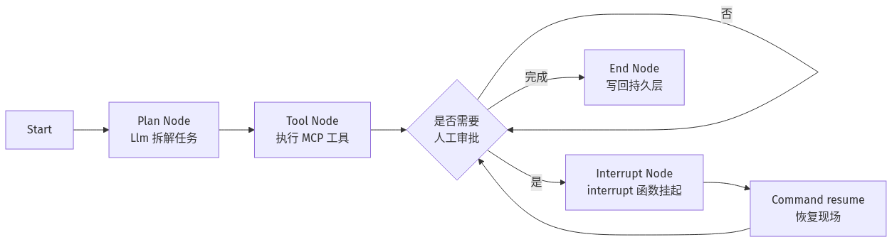 mermaid diagram