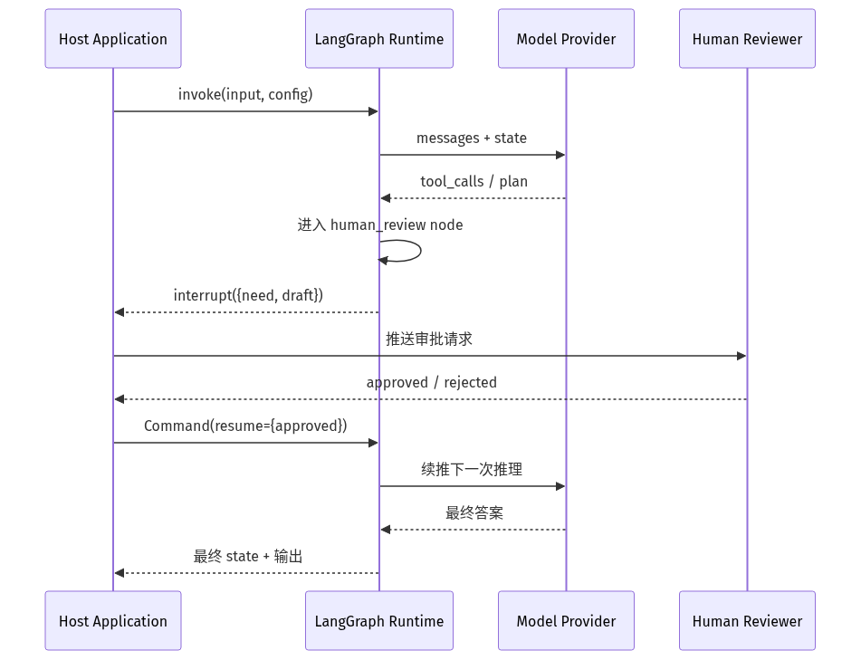 mermaid diagram