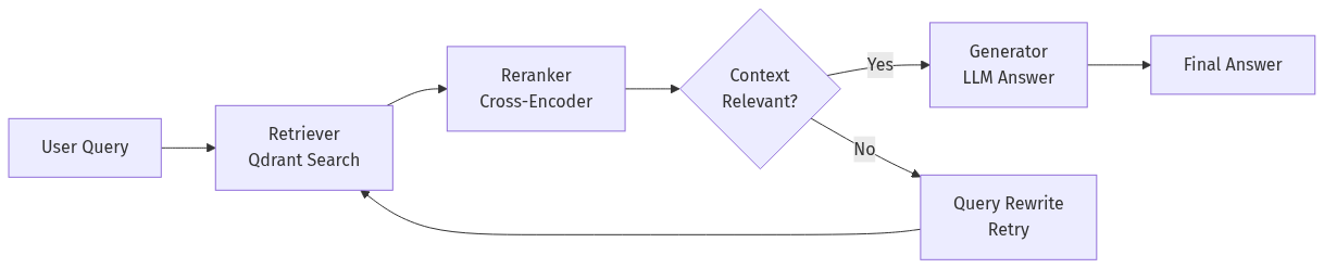 mermaid diagram