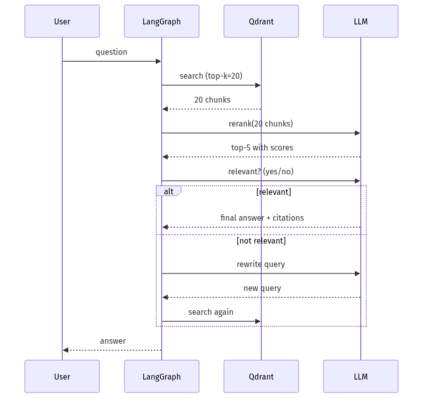mermaid diagram