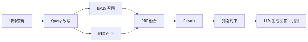 mermaid diagram