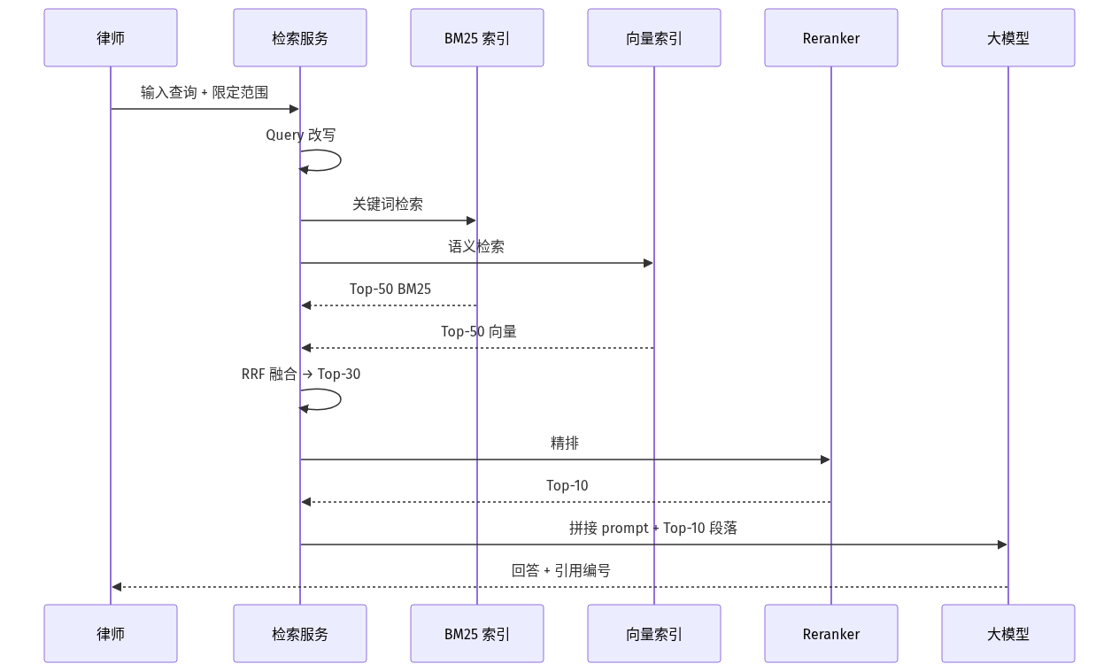 mermaid diagram