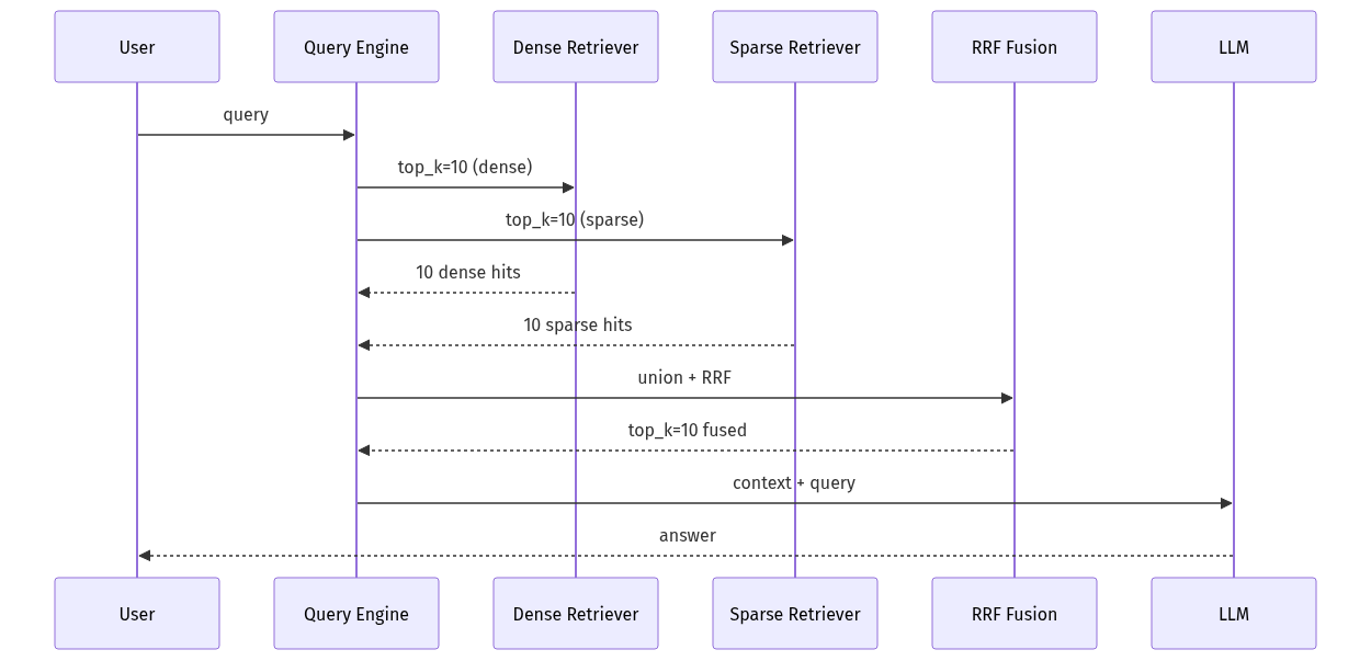 mermaid diagram