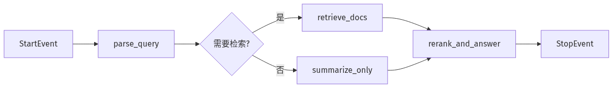 mermaid diagram