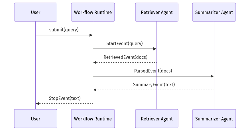 mermaid diagram