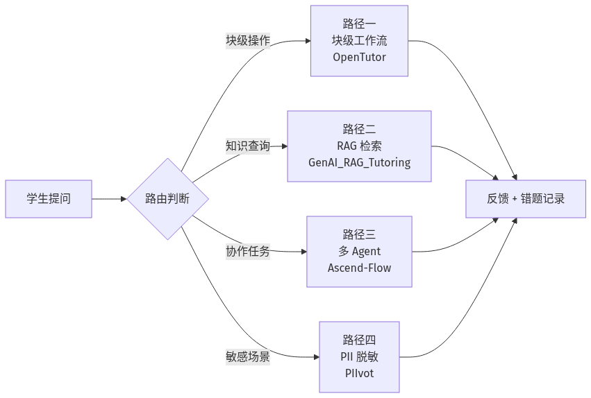 mermaid diagram