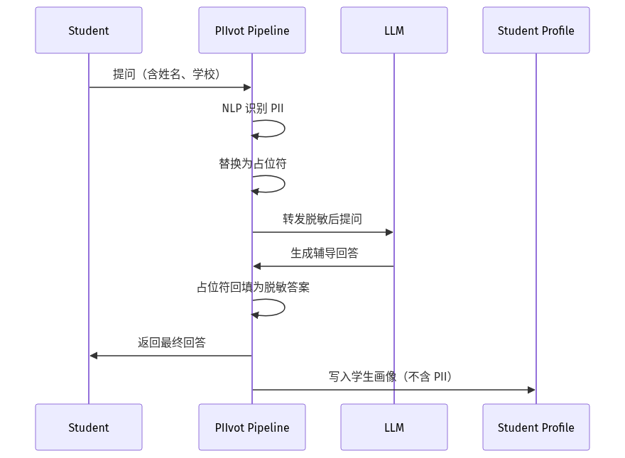 mermaid diagram