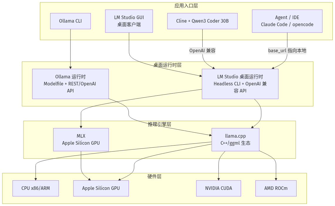mermaid diagram