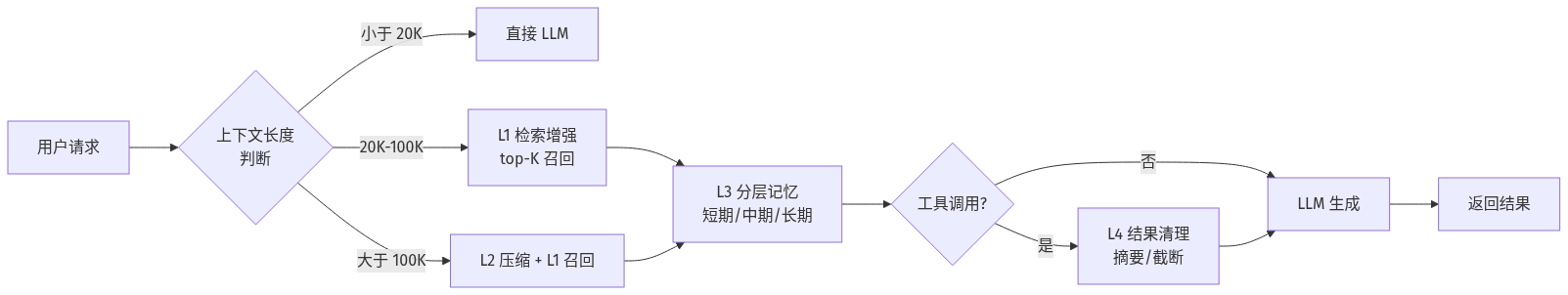mermaid diagram