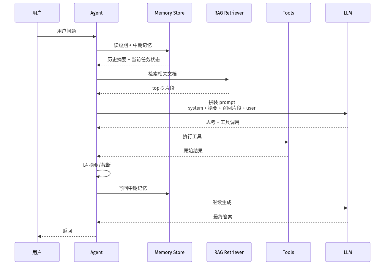 mermaid diagram