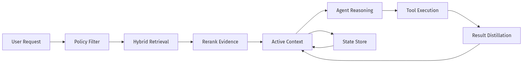 mermaid diagram