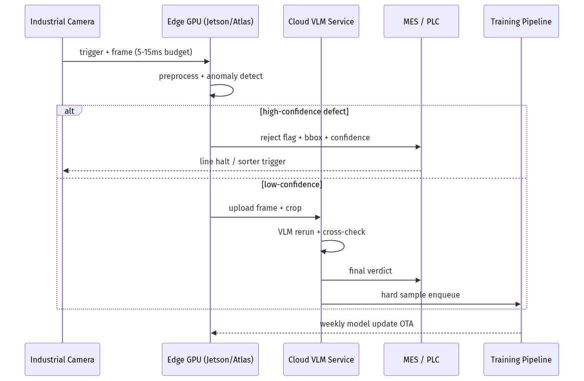 mermaid diagram