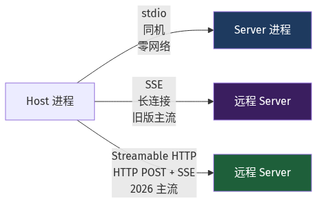 mermaid diagram