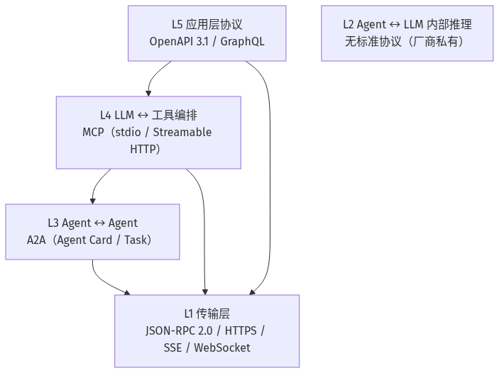 mermaid diagram