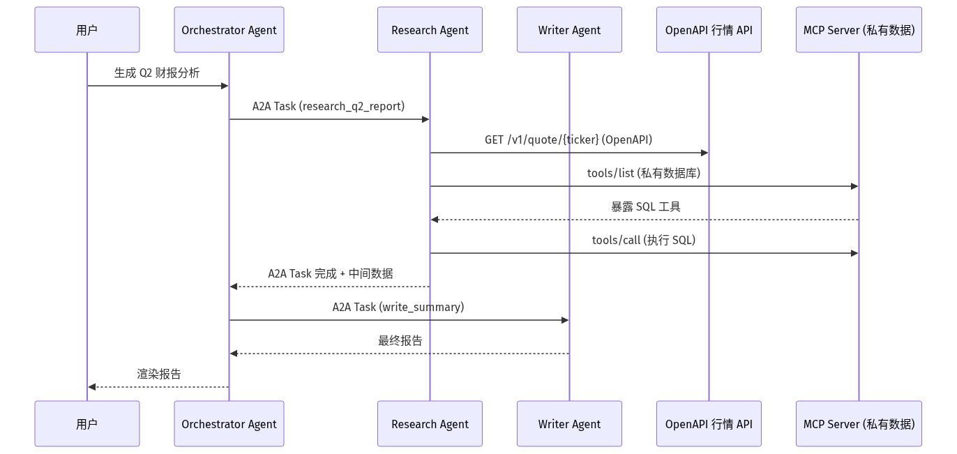 mermaid diagram