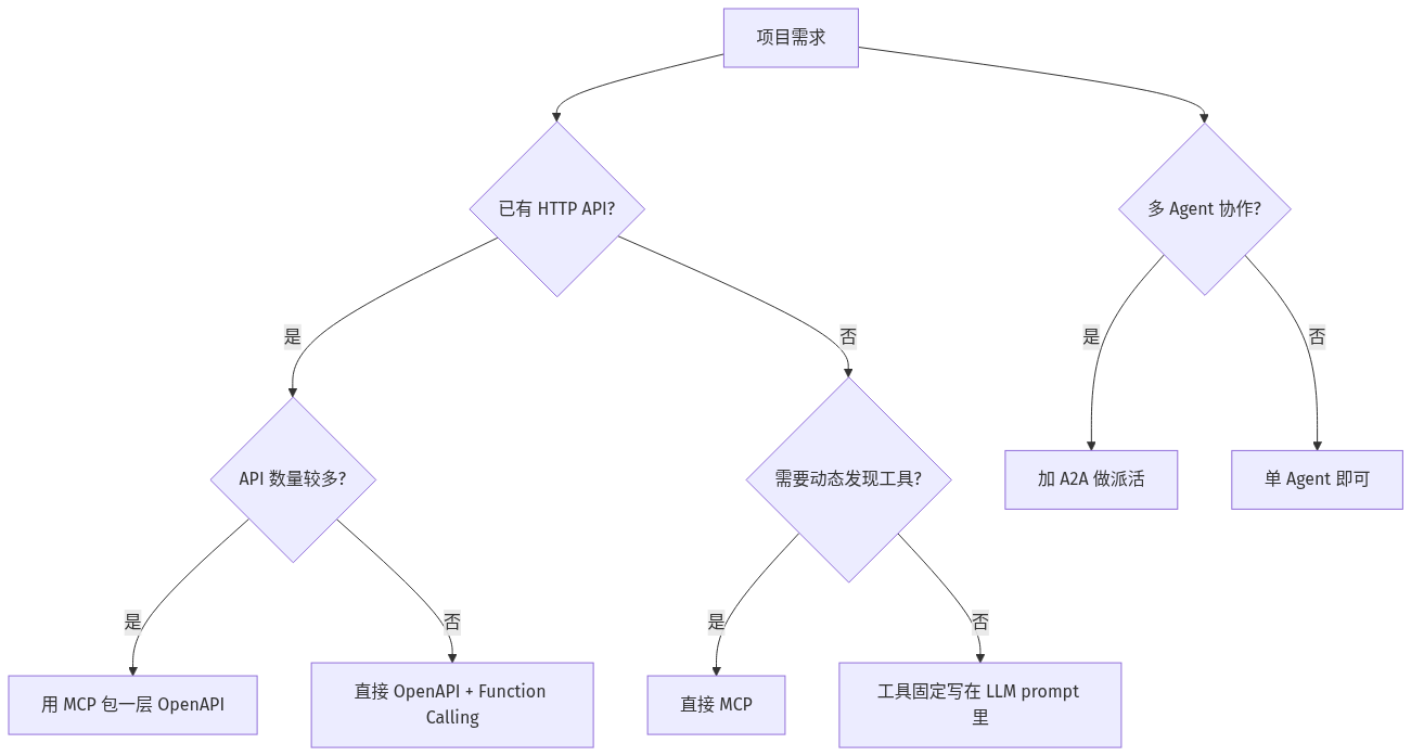 mermaid diagram